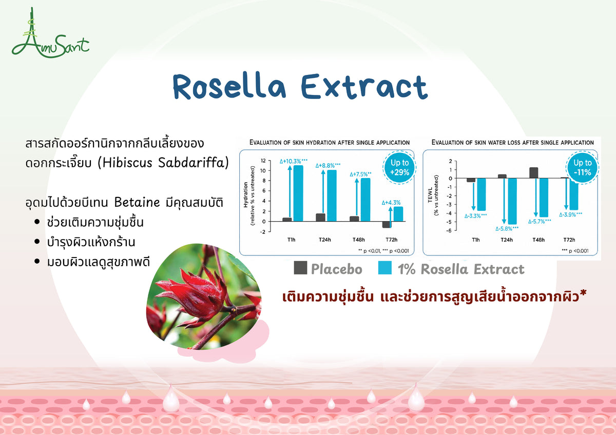 Amusant By Enfant ครีมทาผื่นผ้าอ้อม ครีมทาผื่นเด็ก ปกป้องผิวลูกน้อย ลดการระคายเคือง บำรุงผิวแห้ง สูตรอ่อนโยน EC100L